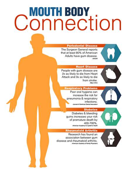 Gum Disease Treatment 11 image 51